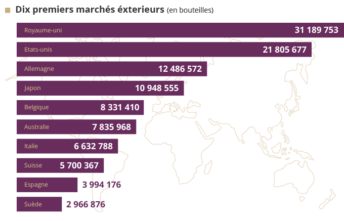 10PremierMarches_fr